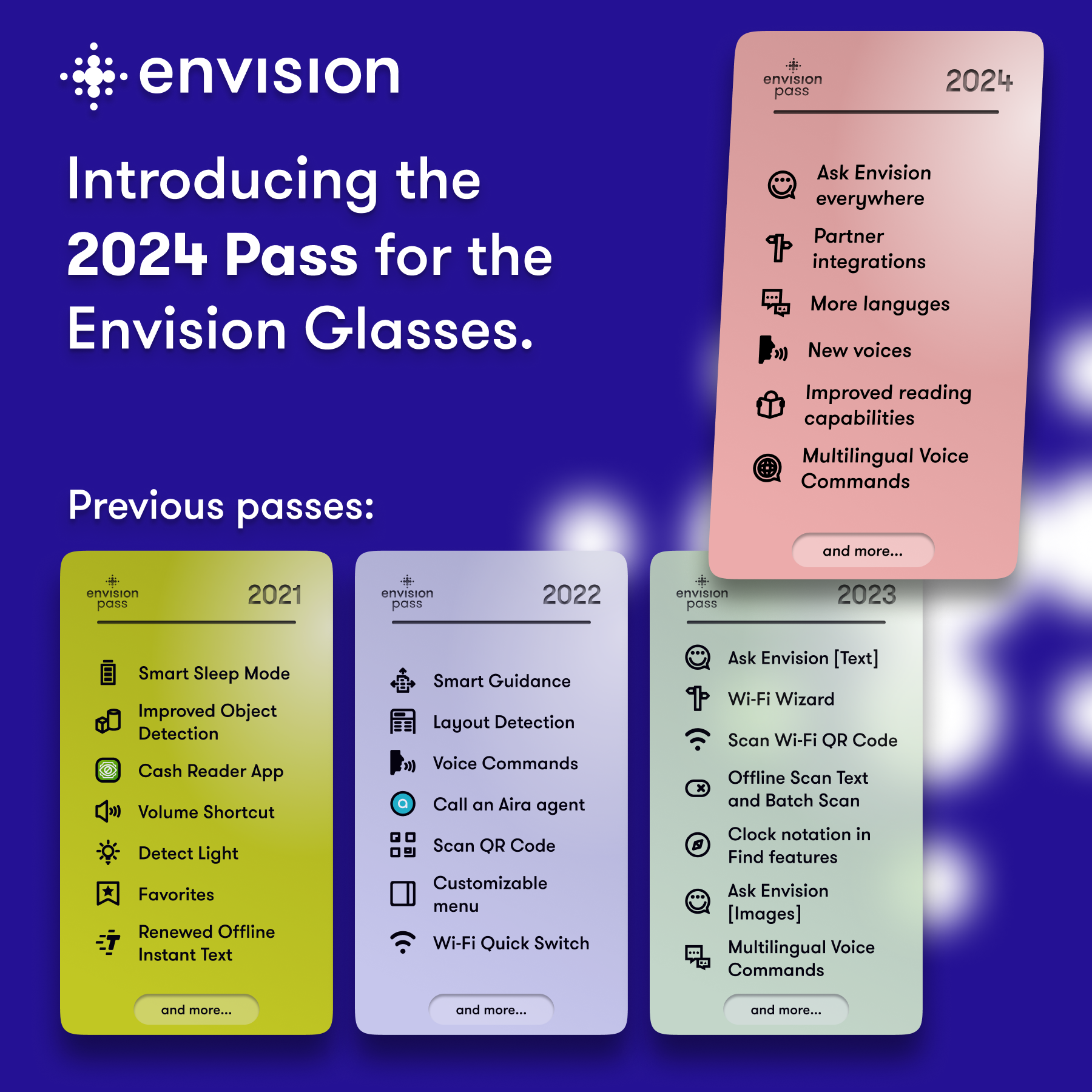 A graphic image of the different passes from 2021 until 2024. The passes from 2021 until 2023 show features that have been released to the Envision Glasses, whereas the 2024 Pass has features that will come in 2024.